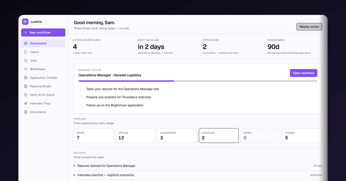 Luceria's career workspace with demo data: today's tasks, active application workflows, an application pipeline from saved to offer, and recent activity